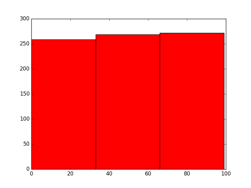 matplotlib histogram color - 3 bins